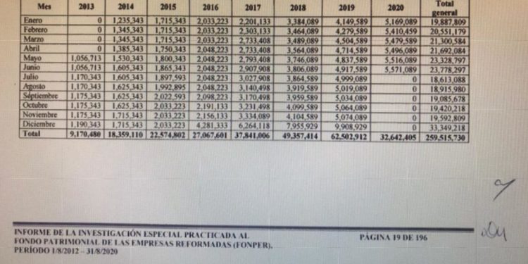 En siete años FONPER pagó más de 259 millones en “botellas” según auditoria de la CC