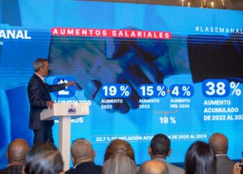 Abinader afirma que el 23.4% es la tasa de pobreza más baja de la historia
