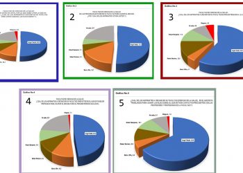 Encuesta IMA Consulting Group revela próximo posible decano de Facultad de Ciencias de la Salud UASD