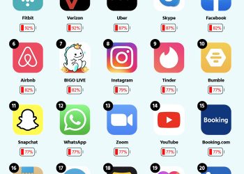 Cuidado con estas apps: son las que más descargan su celular