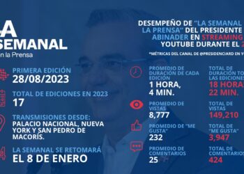 Presidente Abinader hace de LA Semanal su principal plataforma de comunicación con la prensa y los ciudadanos