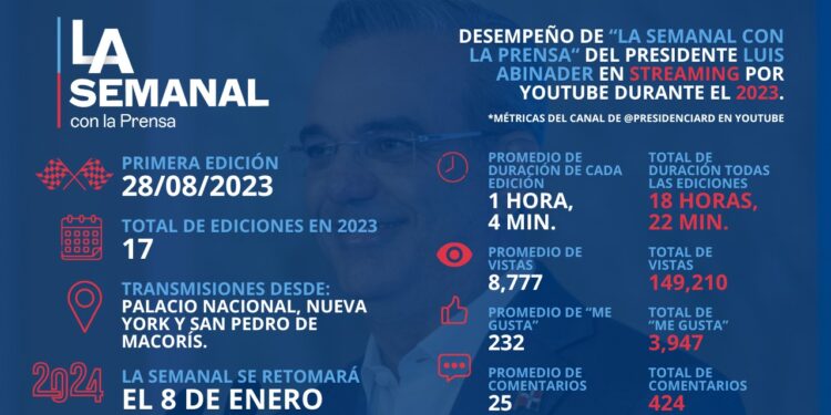 Presidente Abinader hace de LA Semanal su principal plataforma de comunicación con la prensa y los ciudadanos