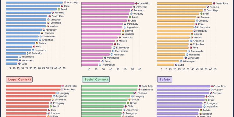 República Dominicana registra mayor índice de libertad de prensa entre 19 países de América Latina evaluados