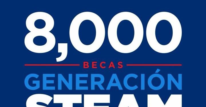 Ministerio de la Juventud informa apertura de convocatoria para más de 800 becas internacionales de posgrado
